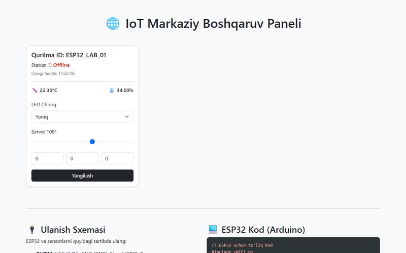 IoT Control Panel